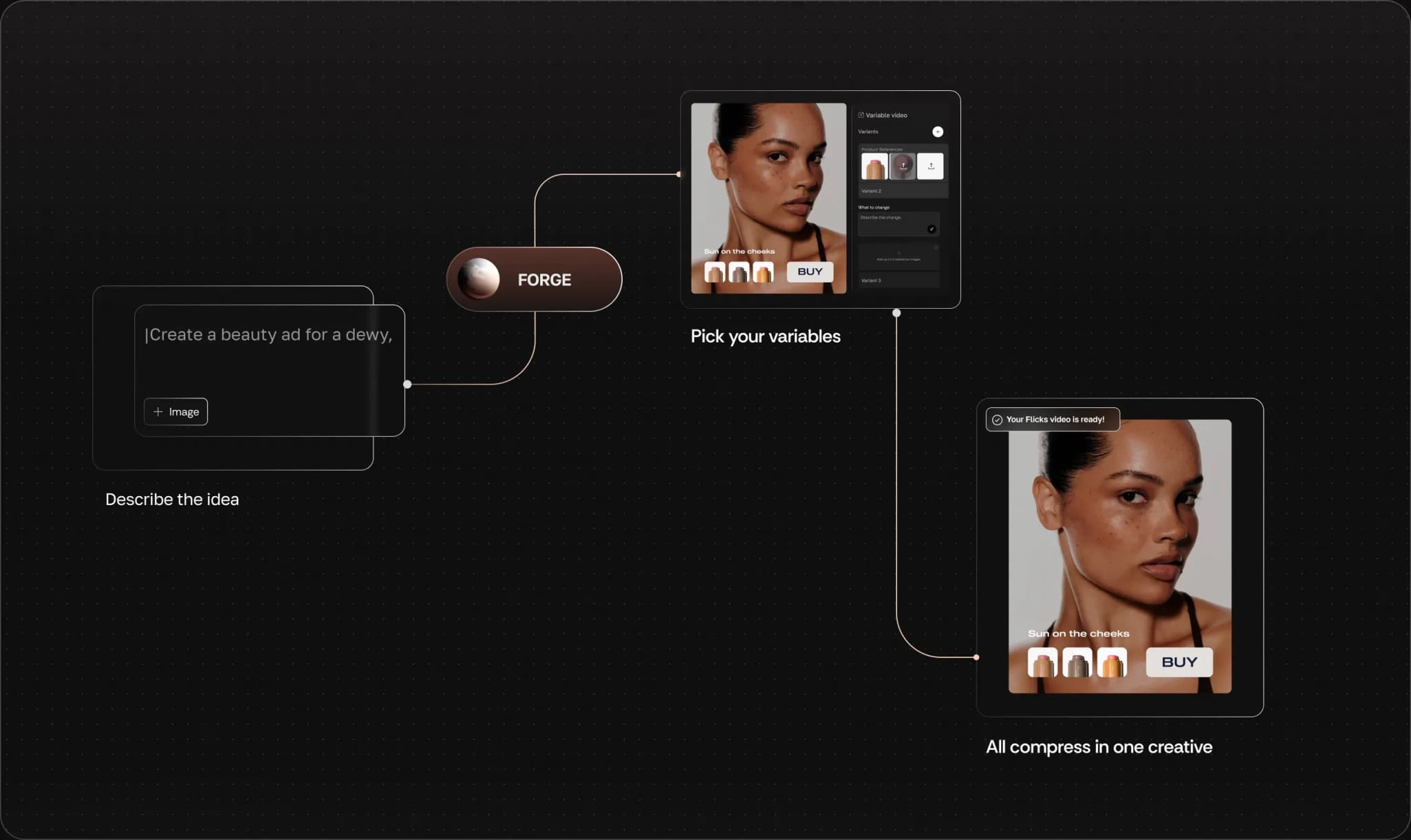 One prompt becomes a set of variables that compress into a single interactive creative